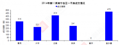 2013年中國重型機械裝備行業(yè)發(fā)展行情分析